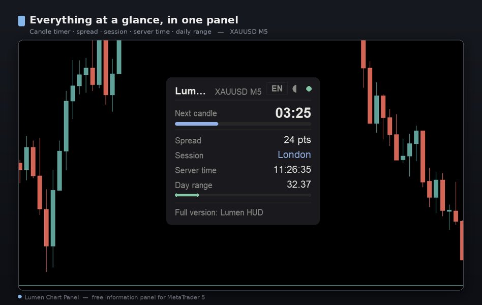 Screenshot #1 Lumen Chart Panel