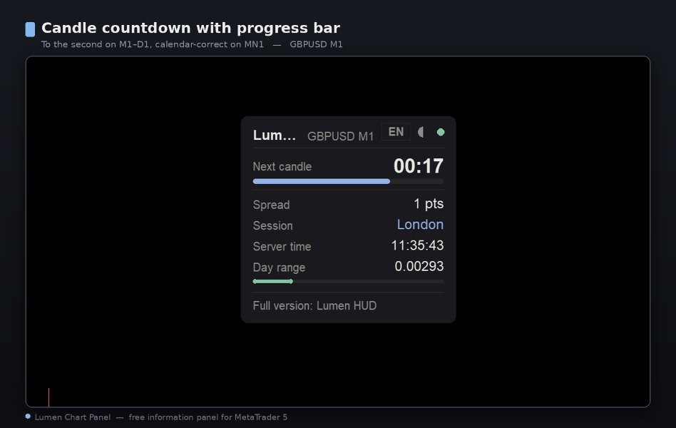 Screenshot #3 Lumen Chart Panel
