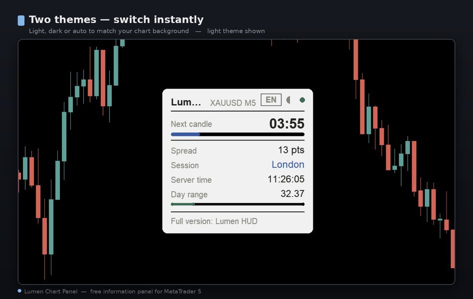 Screenshot #2 Lumen Chart Panel