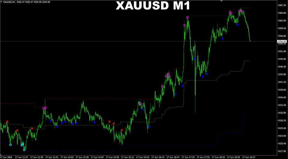 Screenshot #4 Pips Generator MT5