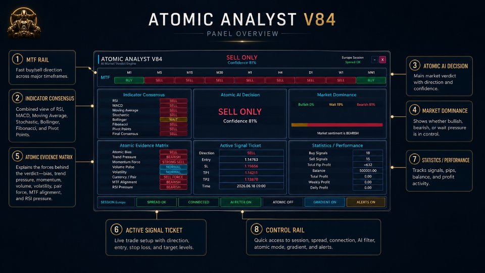 Screenshot #5 Atomic Analyst MT5