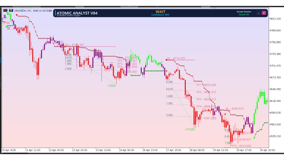 Screenshot #7 Atomic Analyst MT5