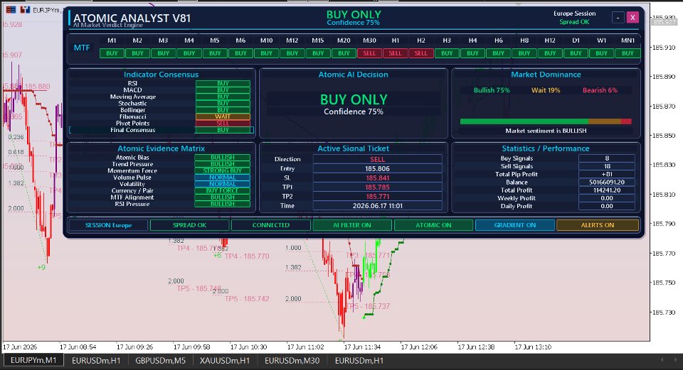 Screenshot #1 Atomic Analyst MT5
