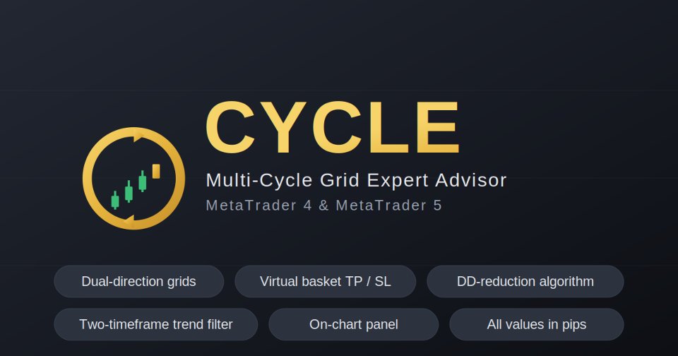 Screenshot #1 Cycle MT4