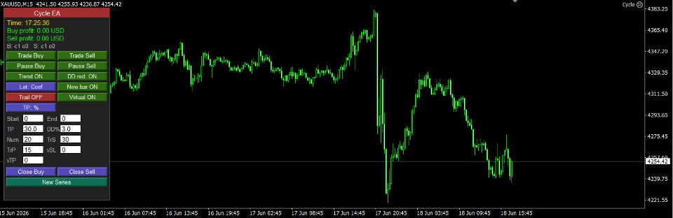 Screenshot #2 Cycle MT4