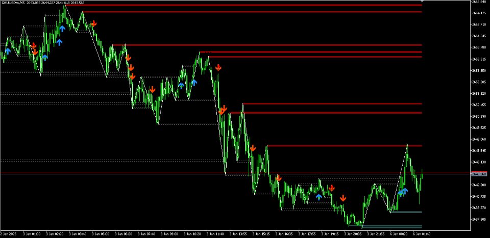 Screenshot #1 Qzone