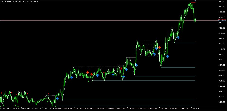 Screenshot #2 Qzone