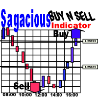 Buy N Sell Signal