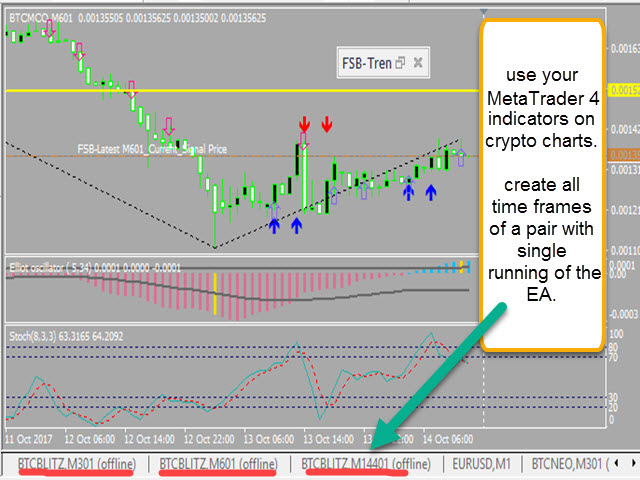 metatrader for cryptocurrency