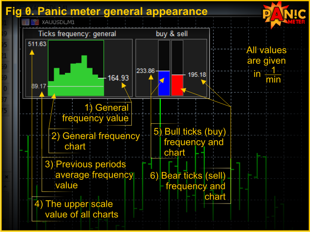 Panic Meter limited