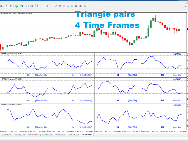 Buy The Rsi Multi Timeframe Multi Currency Technical Indicator For