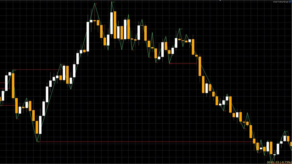 Screenshot #1 Gann waves