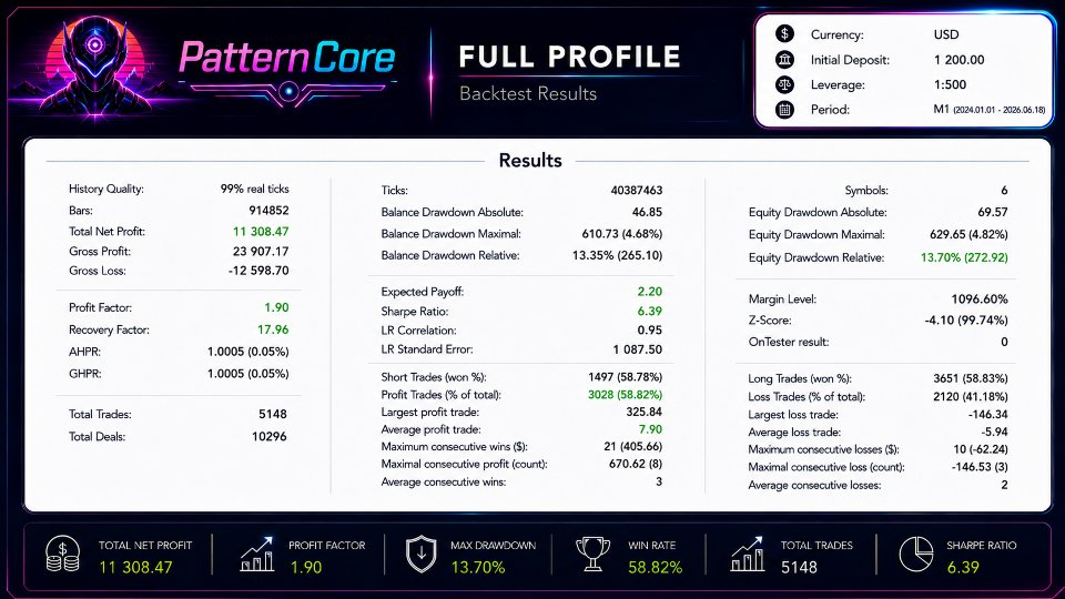 Screenshot #5 PatternCore