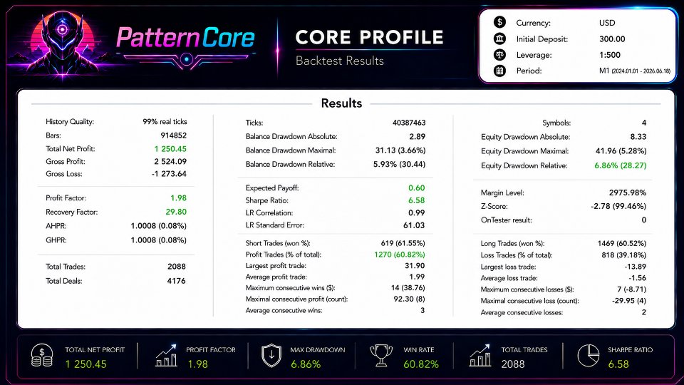 Screenshot #3 PatternCore