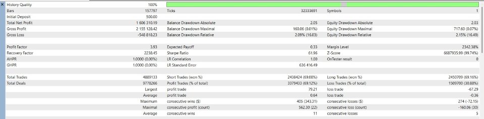 Screenshot #1 PythonX Grid Pro XAUUSD
