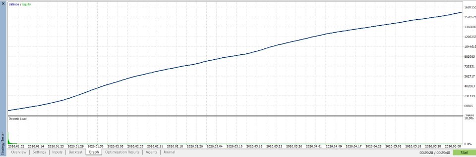 Screenshot #2 PythonX Grid Pro XAUUSD