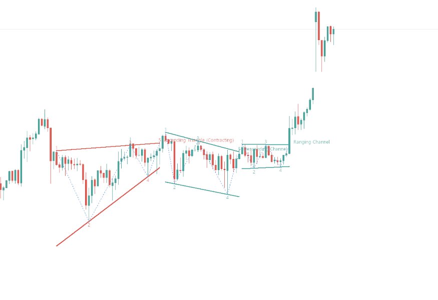 Screenshot #5 Auto Chart Patterns MT4