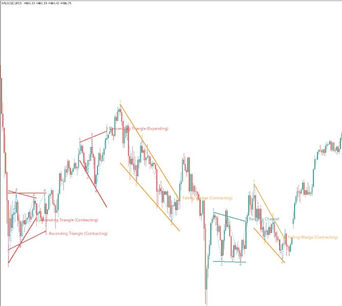 Screenshot #4 Auto Chart Patterns MT4