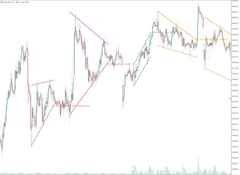 Screenshot #3 Auto Chart Patterns MT5