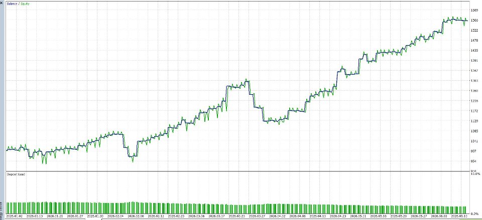 Screenshot #3 Cable Intraday