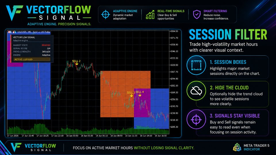 Screenshot #3 VectorFlow Signal