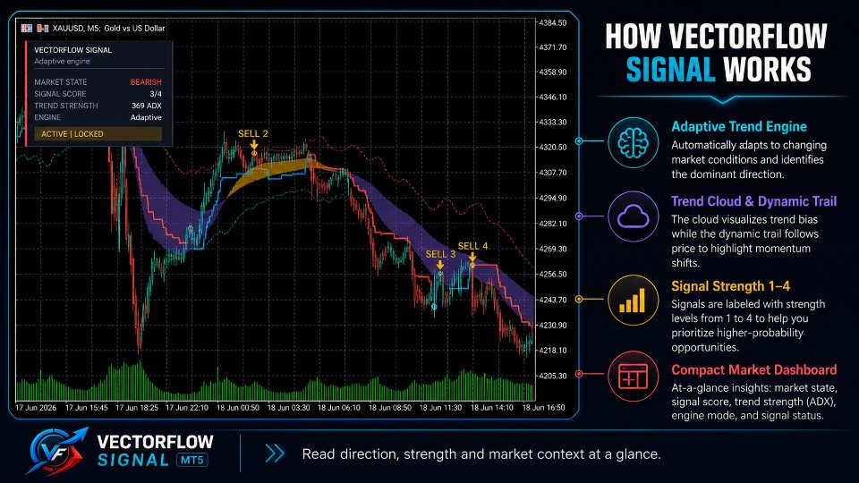 Screenshot #2 VectorFlow Signal