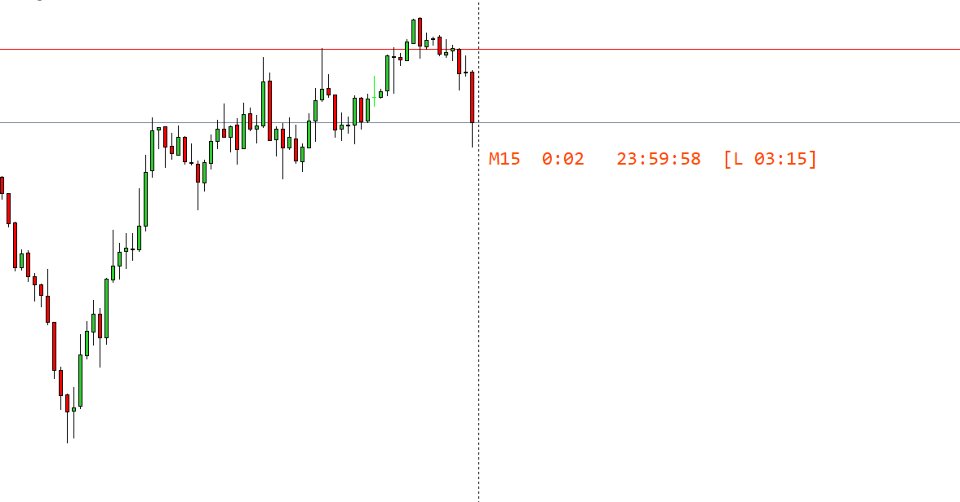Screenshot #4 Candle Clock All Timeframes