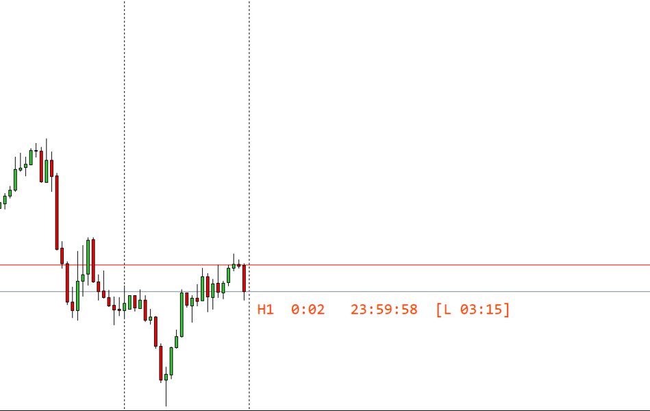 Screenshot #5 Candle Clock All Timeframes