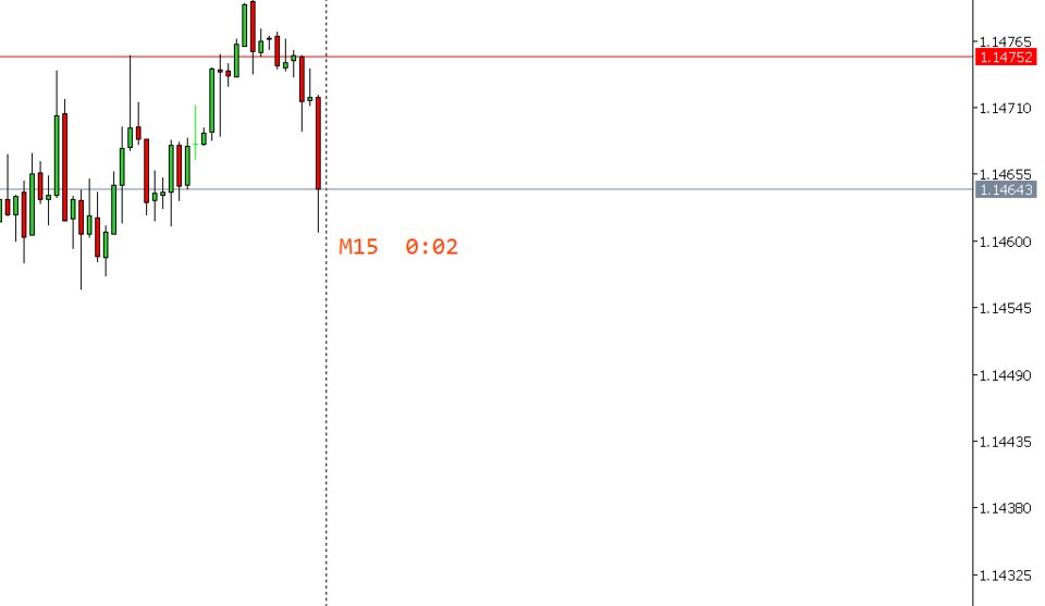 Screenshot #6 Candle Clock All Timeframes
