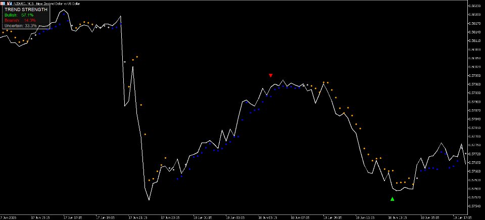 Screenshot #6 Synapse Indicator
