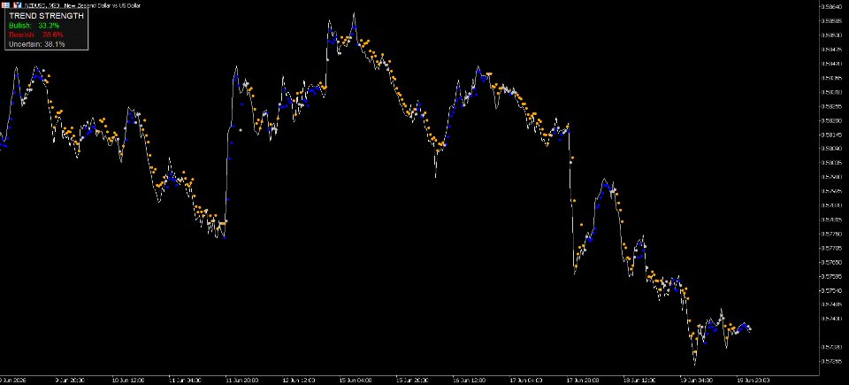 Screenshot #1 Synapse Indicator