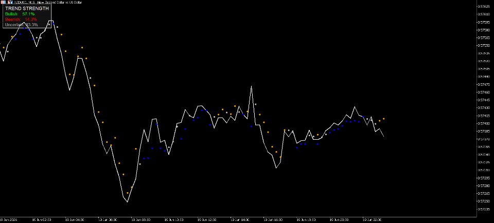 Screenshot #7 Synapse Indicator