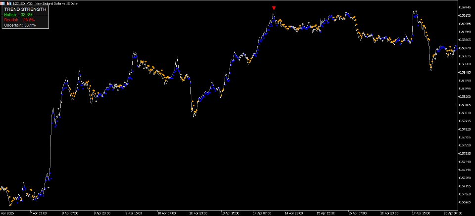 Screenshot #5 Synapse Indicator