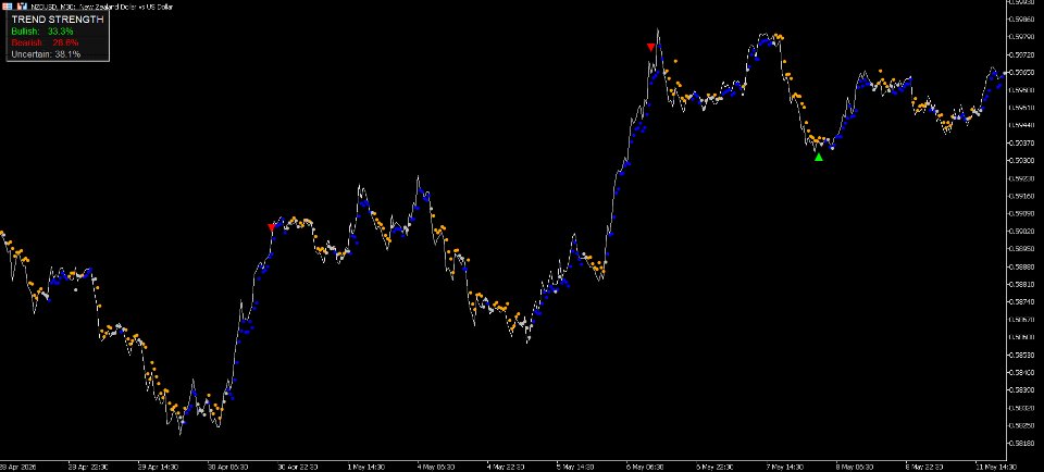 Screenshot #4 Synapse Indicator
