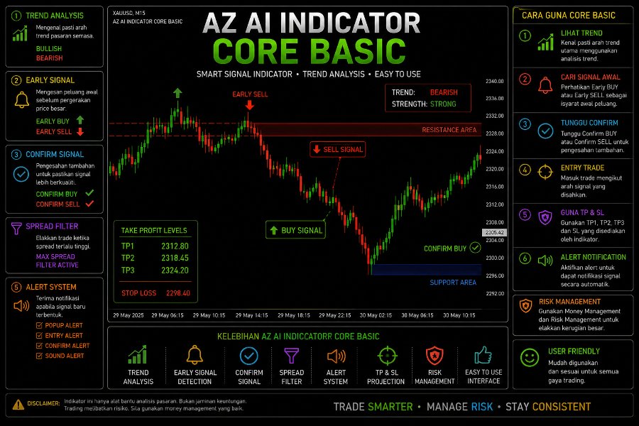 Screenshot #1 AZ AI Trend Core Basic