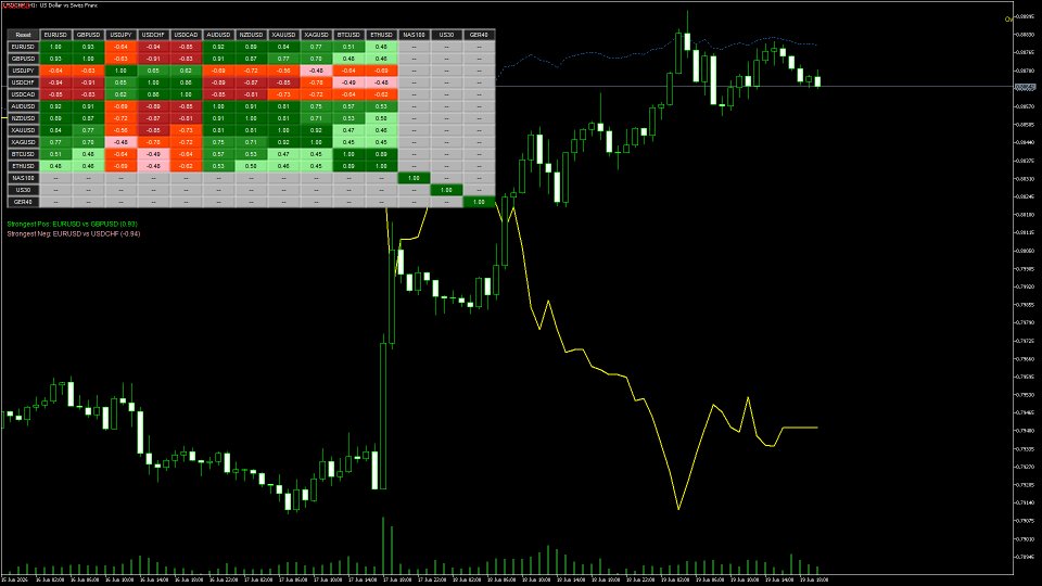 Ekran görüntüsü #1 Live Correlation Matrix