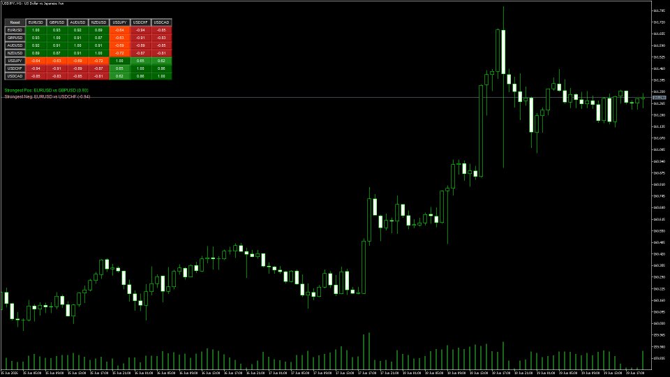 Ekran görüntüsü #2 Live Correlation Matrix