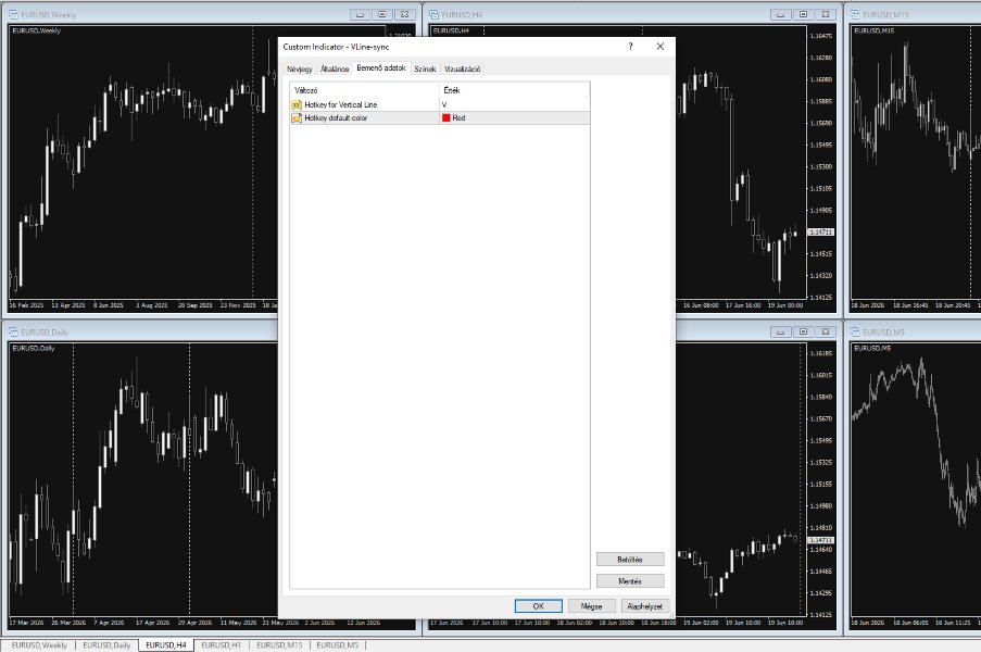 Screenshot #1 Vertical Line multiple chart synchroniser