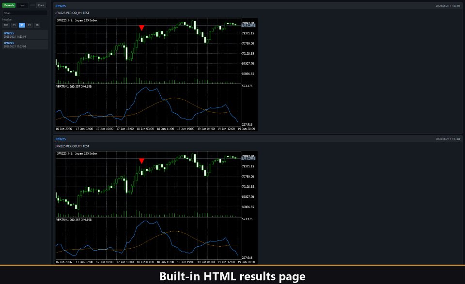 Screenshot #3 VibeFox Average True Range