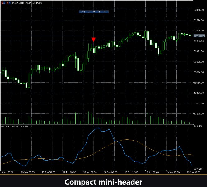 Screenshot #5 VibeFox Average True Range