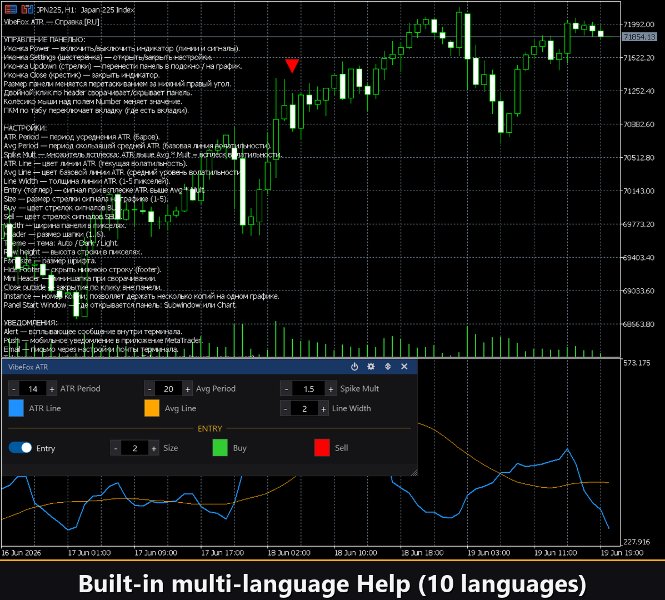 Screenshot #8 VibeFox Average True Range