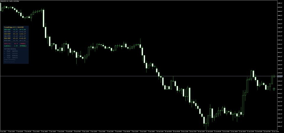 Screenshot #1 CorrelEdge