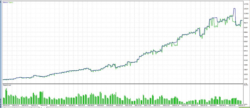 Screenshot #1 Highest Breakout