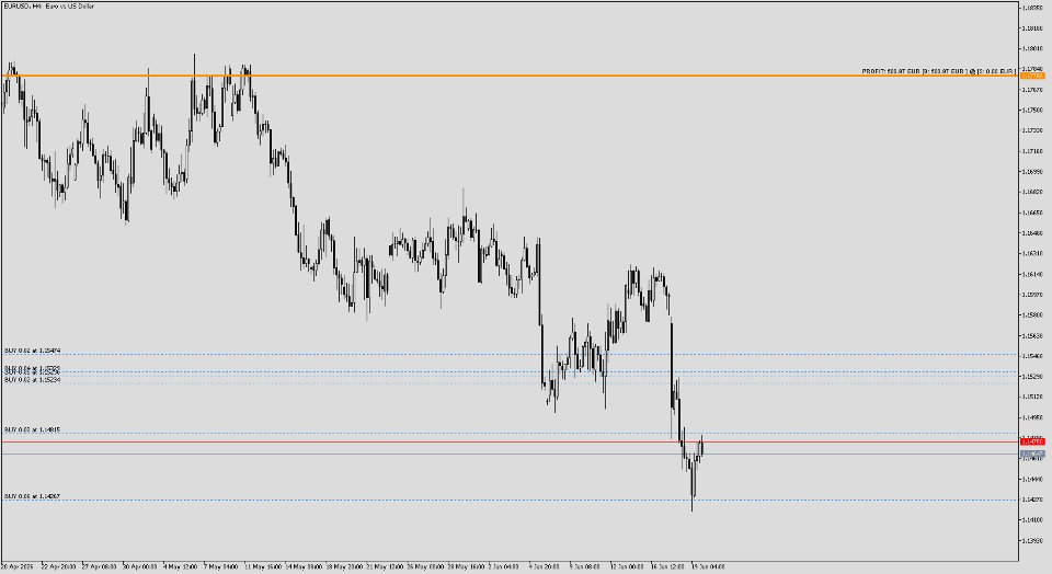 Screenshot #1 PulseBar MT5