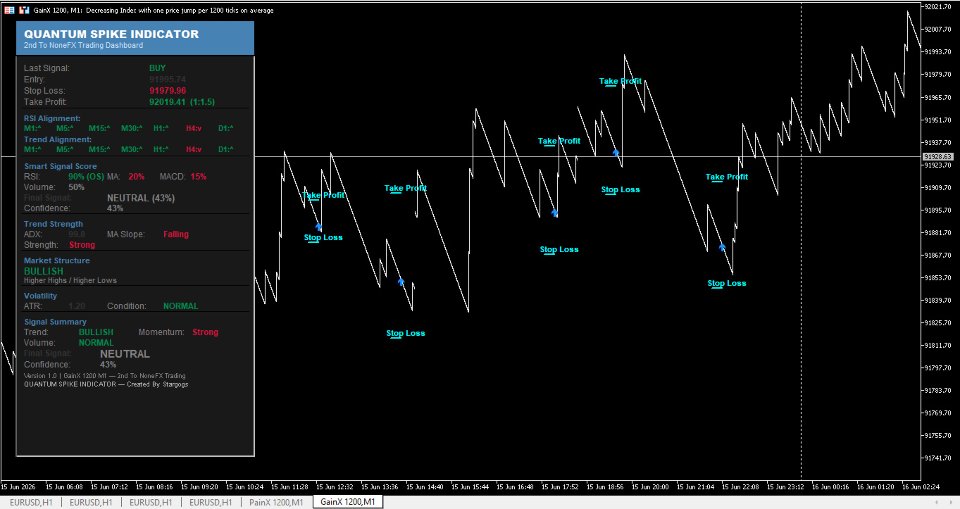 Снимок экрана #1 Quantum Spike Indicator