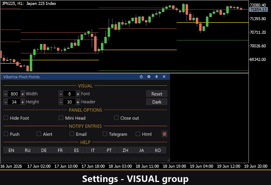 Screenshot #9 VibeFox Pivot Points