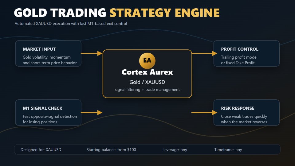 Screenshot #3 Cortex Aurex