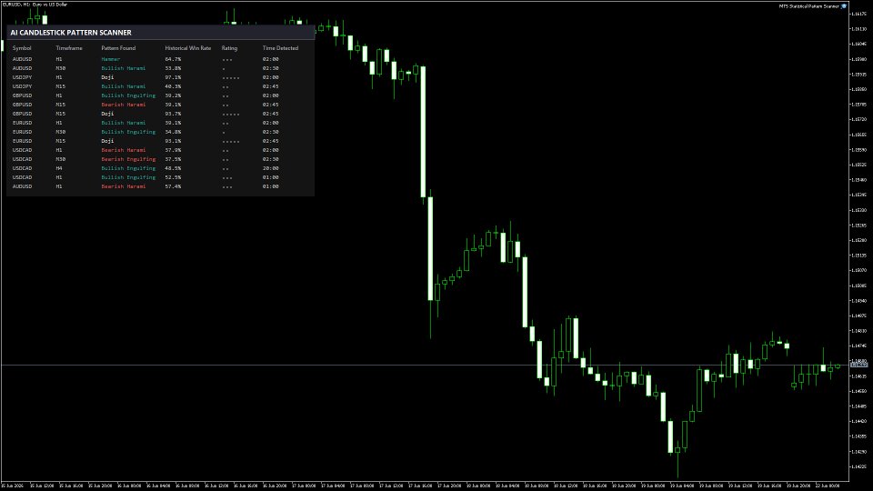 Screenshot #1 Candels Scanner