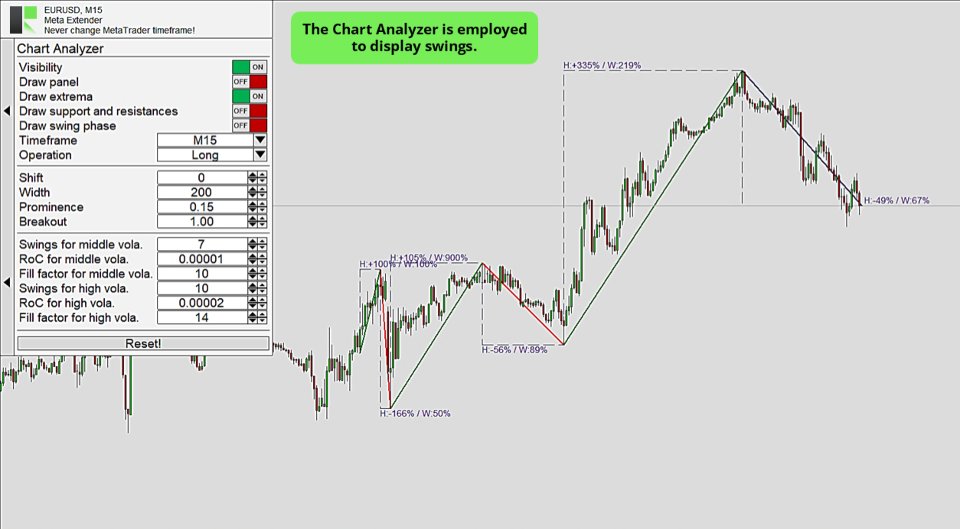 Screenshot #5 Chart Analyzer for MT4
