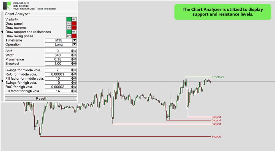 Screenshot #4 Chart Analyzer for MT5